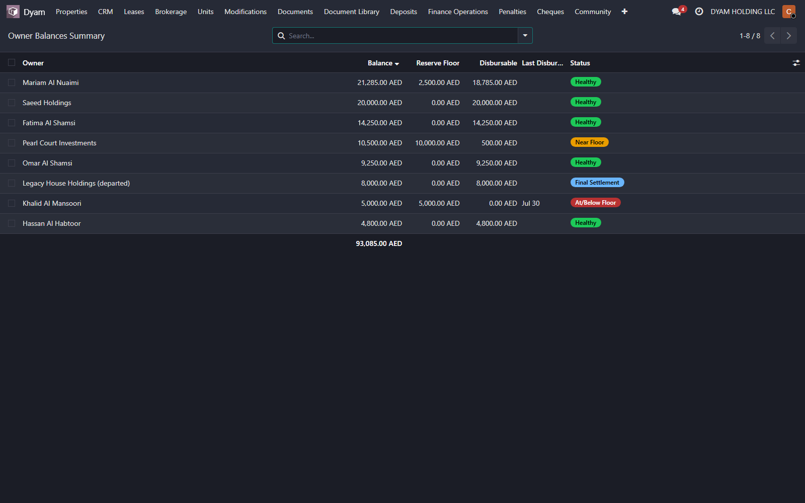 Owner balances summary