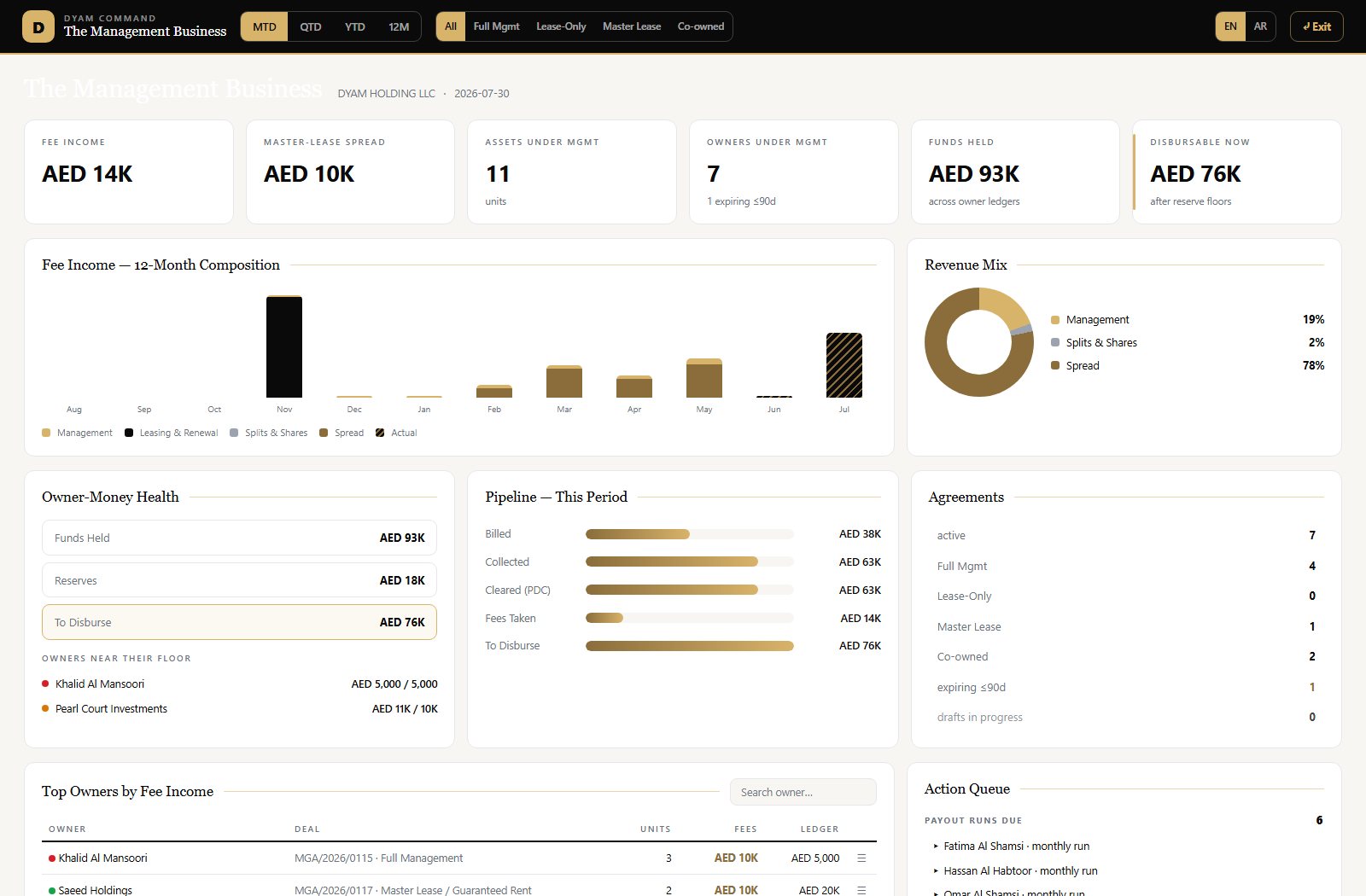 Dyam Command executive dashboard